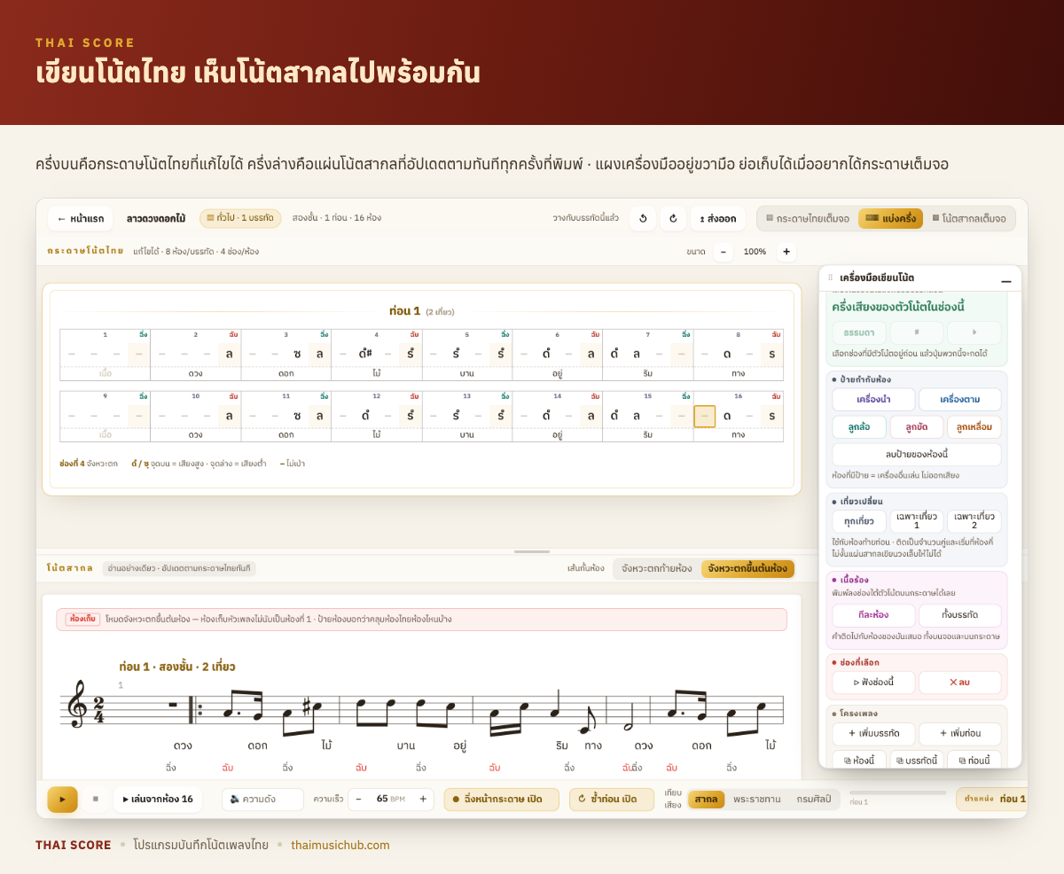 หน้าจอเขียนโน้ตของ THAI SCORE — ครึ่งบนเป็นกระดาษโน้ตไทยที่แก้ไขได้ ครึ่งล่างเป็นแผ่นโน้ตสากลที่อัปเดตตามทุกครั้งที่พิมพ์